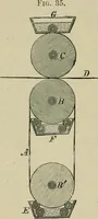 An illustration from Dressings and finishings for textile fabrics and their application; description of all the materials used in dressing textiles (1911)