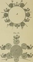 An illustration from Dressings and finishings for textile fabrics and their application; description of all the materials used in dressing textiles (1911)