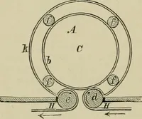 An illustration from Dressings and finishings for textile fabrics and their application; description of all the materials used in dressing textiles (1911)
