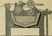 An illustration from Dressings and finishings for textile fabrics and their application; description of all the materials used in dressing textiles (1911)