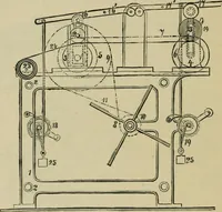 An illustration from Dressings and finishings for textile fabrics and their application; description of all the materials used in dressing textiles (1911)