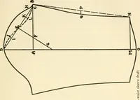 An illustration from Dressmaking (1917)