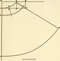 An illustration from Dressmaking (1917)