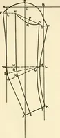 An illustration from Dressmaking (1917)