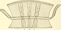 An illustration from Dressmaking (1917)