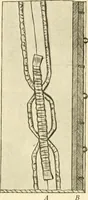 An illustration from Dressmaking (1917)