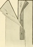 An illustration from Dressmaking (1917)