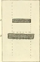 An illustration from Dressmaking (1917)