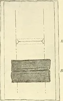 An illustration from Dressmaking (1917)