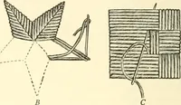 An illustration from Dressmaking (1917)