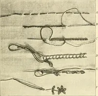 An illustration from Dressmaking (1917)