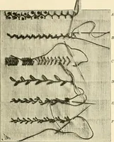 An illustration from Dressmaking (1917)