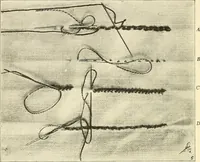 An illustration from Dressmaking (1917)