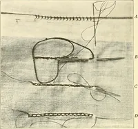 An illustration from Dressmaking (1917)