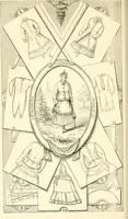 Picture 8 of 8 from Dress-reform : a series of lectures delivered in Boston, on dress as it affects the health of women (1874), leaf 212