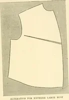 An illustration from The dress you wear and how to make it (1918)
