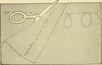 An illustration from The dress you wear and how to make it (1918)