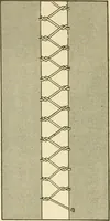 An illustration from The dress you wear and how to make it (1918)