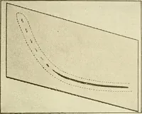 An illustration from The dress you wear and how to make it (1918)