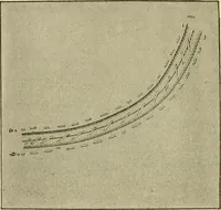 An illustration from The dress you wear and how to make it (1918)