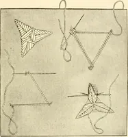 An illustration from The dress you wear and how to make it (1918)