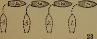 An illustration from Drill and code book of United States Power Squadrons (1916)