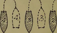 An illustration from Drill and code book of United States Power Squadrons (1916)