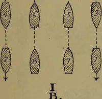 An illustration from Drill and code book of United States Power Squadrons (1916)
