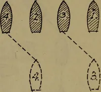 An illustration from Drill and code book of United States Power Squadrons (1916)
