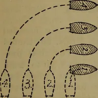 An illustration from Drill and code book of United States Power Squadrons (1916)
