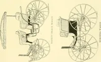 An illustration from Driving (1903)