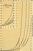 An illustration from Drying by means of air and steam. Explanations, formulae and tables for use in practice (1901)