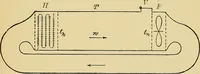 An illustration from Drying by means of air and steam. Explanations, formulae and tables for use in practice (1901)