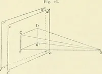 An illustration from Détermination expérimentale de la valeur du metre en longueurs d'ondes lumineuses (1894)