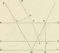 An illustration from Détermination expérimentale de la valeur du metre en longueurs d'ondes lumineuses (1894)