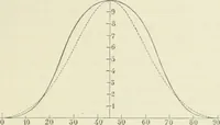 An illustration from Détermination expérimentale de la valeur du metre en longueurs d'ondes lumineuses (1894)