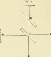 An illustration from Détermination expérimentale de la valeur du metre en longueurs d'ondes lumineuses (1894)