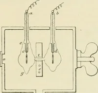 An illustration from Détermination expérimentale de la valeur du metre en longueurs d'ondes lumineuses (1894)
