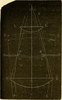 An illustration from Du microscope et des injections : dans leurs applications à l'anatomie et à la pathologie, suivi d'une classification des sciences fondamentales, de celle de la biologie et de l'anatomie en particulier (1849)