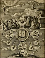 An illustration from Duodecim specula Deum aliquando videre desideranti concinnata (1610)