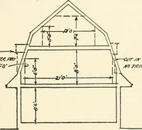 An illustration from The Dutch colonial house; its origin, design, modern plan and construction; illustrated with photographs of old examples and American adaptations of the style (1913)