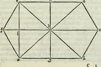 Picture 12 of 37 from Dve dialoghi di m. Iacomo de' Lanteri da Paratico, bresciano : ne i qvali s'introdvce messer Girolamo Catanio nouarese, & messer Francesco Treuisi ingegnero veronese, con un giouene bresciano, à ragionare del modo di disegnare le piante delle fortezze secondo Euclide : et del modo di comporre i modelli, & torre in disegno le piante delle città (1557), leaf 30