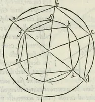 An illustration from Dve dialoghi di m. Iacomo de' Lanteri da Paratico, bresciano : ne i qvali s'introdvce messer Girolamo Catanio nouarese, & messer Francesco Treuisi ingegnero veronese, con un giouene bresciano, à ragionare del modo di disegnare le piante delle fortezze secondo Euclide : et del modo di comporre i modelli, & torre in disegno le piante delle città (1557)