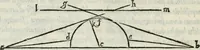 An illustration from Dve dialoghi di m. Iacomo de' Lanteri da Paratico, bresciano : ne i qvali s'introdvce messer Girolamo Catanio nouarese, & messer Francesco Treuisi ingegnero veronese, con un giouene bresciano, à ragionare del modo di disegnare le piante delle fortezze secondo Euclide : et del modo di comporre i modelli, & torre in disegno le piante delle città (1557)