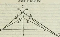 An illustration from Dve dialoghi di m. Iacomo de' Lanteri da Paratico, bresciano : ne i qvali s'introdvce messer Girolamo Catanio nouarese, & messer Francesco Treuisi ingegnero veronese, con un giouene bresciano, à ragionare del modo di disegnare le piante delle fortezze secondo Euclide : et del modo di comporre i modelli, & torre in disegno le piante delle città (1557)