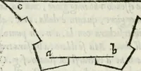 An illustration from Dve dialoghi di m. Iacomo de' Lanteri da Paratico, bresciano : ne i qvali s'introdvce messer Girolamo Catanio nouarese, & messer Francesco Treuisi ingegnero veronese, con un giouene bresciano, à ragionare del modo di disegnare le piante delle fortezze secondo Euclide : et del modo di comporre i modelli, & torre in disegno le piante delle città (1557)