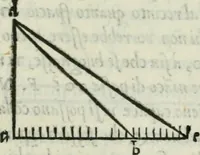 Picture 31 of 37 from Dve dialoghi di m. Iacomo de' Lanteri da Paratico, bresciano : ne i qvali s'introdvce messer Girolamo Catanio nouarese, & messer Francesco Treuisi ingegnero veronese, con un giouene bresciano, à ragionare del modo di disegnare le piante delle fortezze secondo Euclide : et del modo di comporre i modelli, & torre in disegno le piante delle città (1557), leaf 86