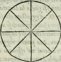 An illustration from Dve dialoghi di m. Iacomo de' Lanteri da Paratico, bresciano : ne i qvali s'introdvce messer Girolamo Catanio nouarese, & messer Francesco Treuisi ingegnero veronese, con un giouene bresciano, à ragionare del modo di disegnare le piante delle fortezze secondo Euclide : et del modo di comporre i modelli, & torre in disegno le piante delle città (1557)