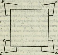 An illustration from Dve dialoghi di m. Iacomo de' Lanteri da Paratico, bresciano : ne i qvali s'introdvce messer Girolamo Catanio nouarese, & messer Francesco Treuisi ingegnero veronese, con un giouene bresciano, à ragionare del modo di disegnare le piante delle fortezze secondo Euclide : et del modo di comporre i modelli, & torre in disegno le piante delle città (1557)