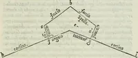 An illustration from Dve dialoghi di m. Iacomo de' Lanteri da Paratico, bresciano : ne i qvali s'introdvce messer Girolamo Catanio nouarese, & messer Francesco Treuisi ingegnero veronese, con un giouene bresciano, à ragionare del modo di disegnare le piante delle fortezze secondo Euclide : et del modo di comporre i modelli, & torre in disegno le piante delle città (1557)